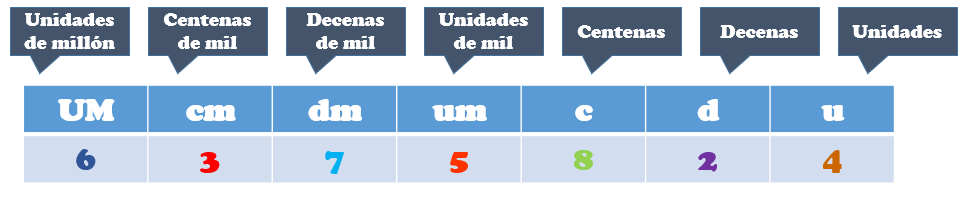 Tabla de posición